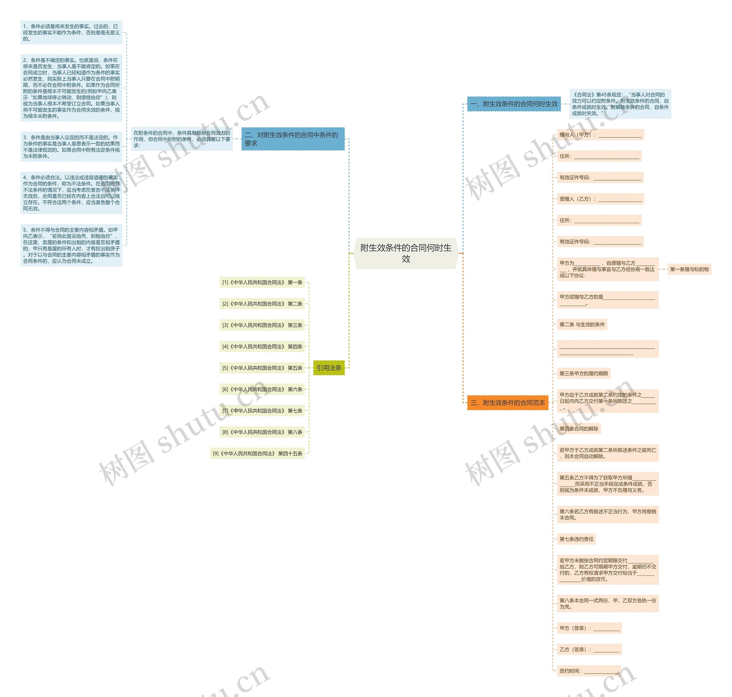 附生效条件的合同何时生效 附生效条件的合同何时生效