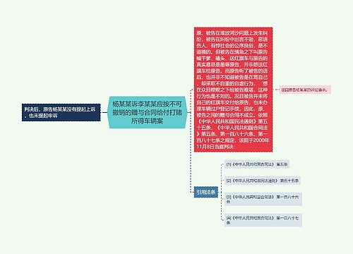 杨某某诉李某某应按不可撤销的赠与合同给付打赌所得车辆案