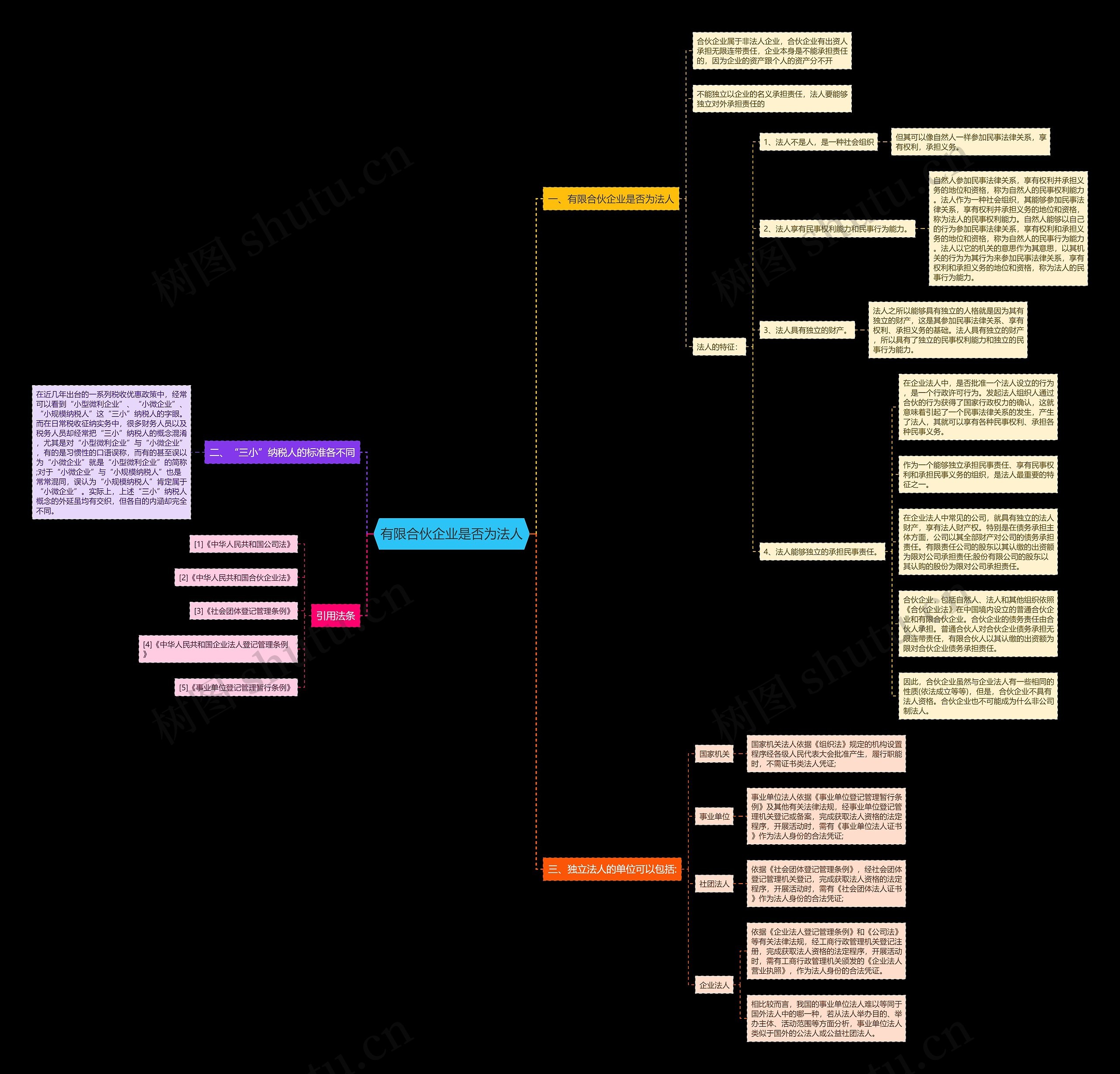 有限合伙企业是否为法人 有限合伙企业是否为法人