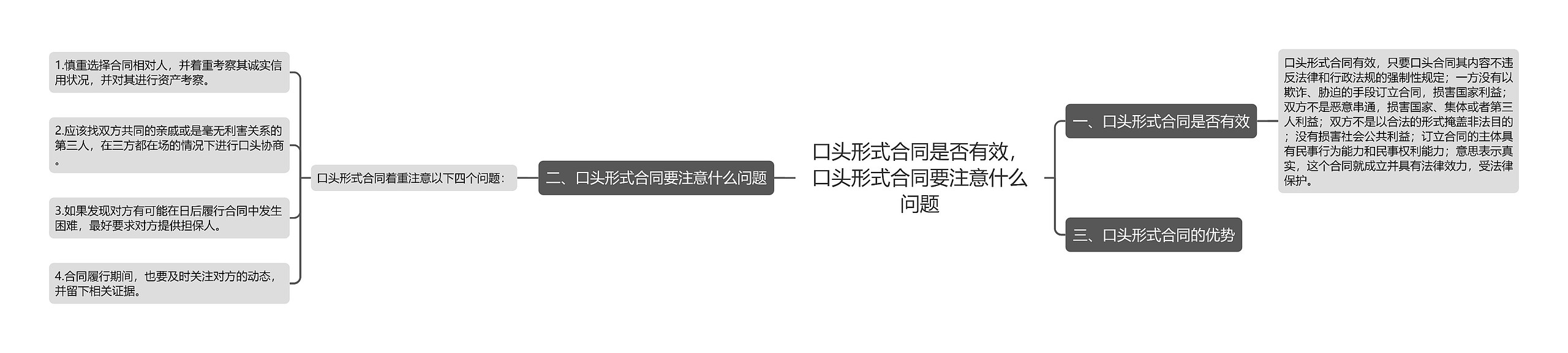 口头形式合同是否有效，口头形式合同要注意什么问题