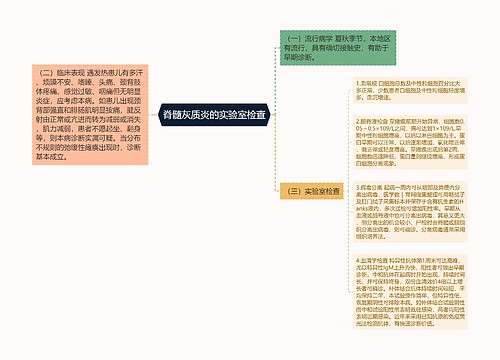 脊髓灰质炎的实验室检查