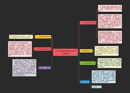 二手房买卖合同的先合同义务内容