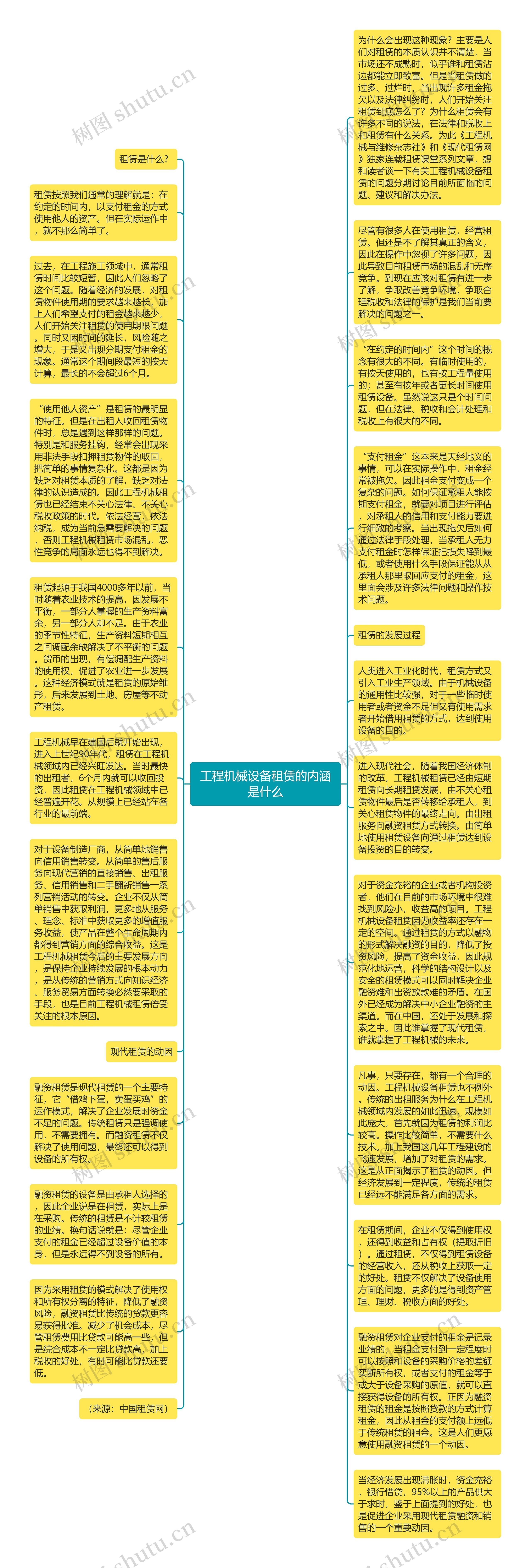 工程机械设备租赁的内涵是什么思维导图