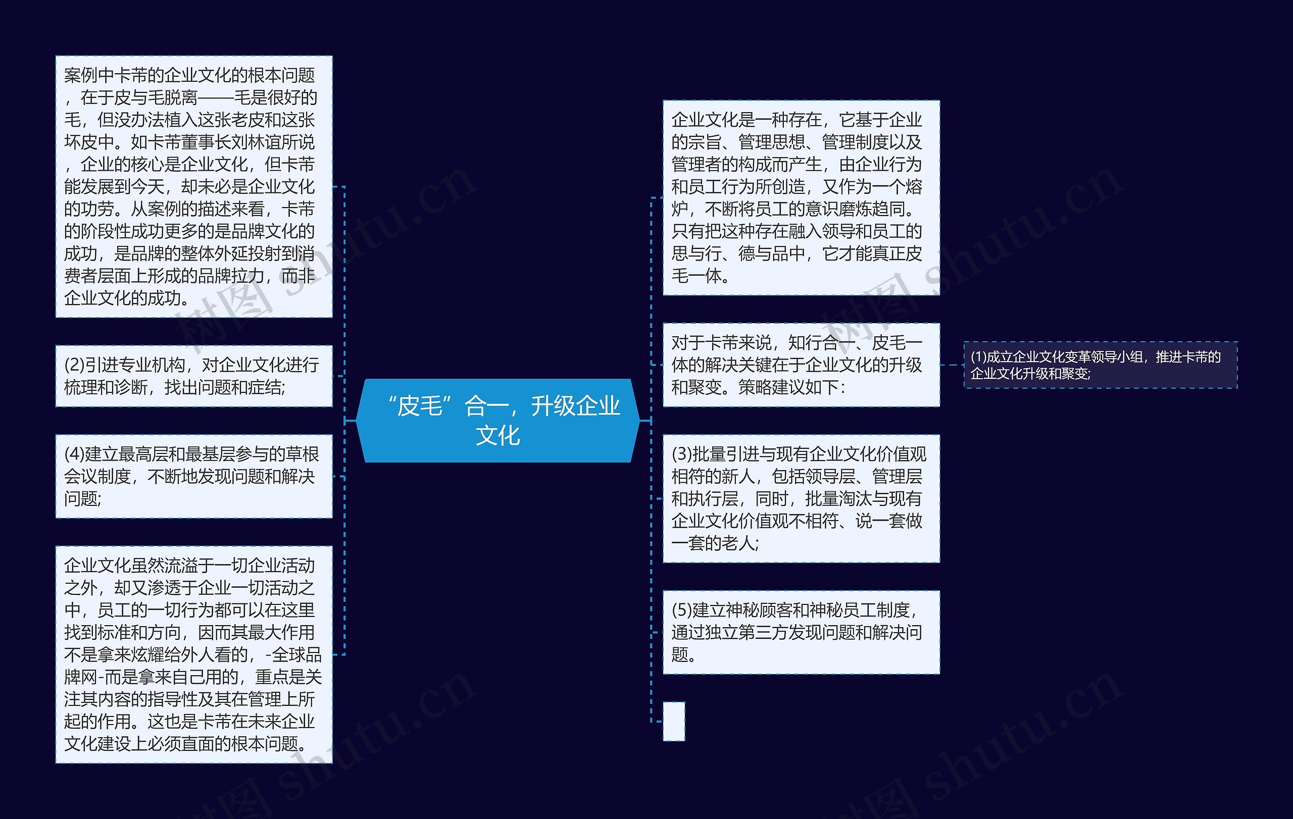 “皮毛”合一，升级企业文化