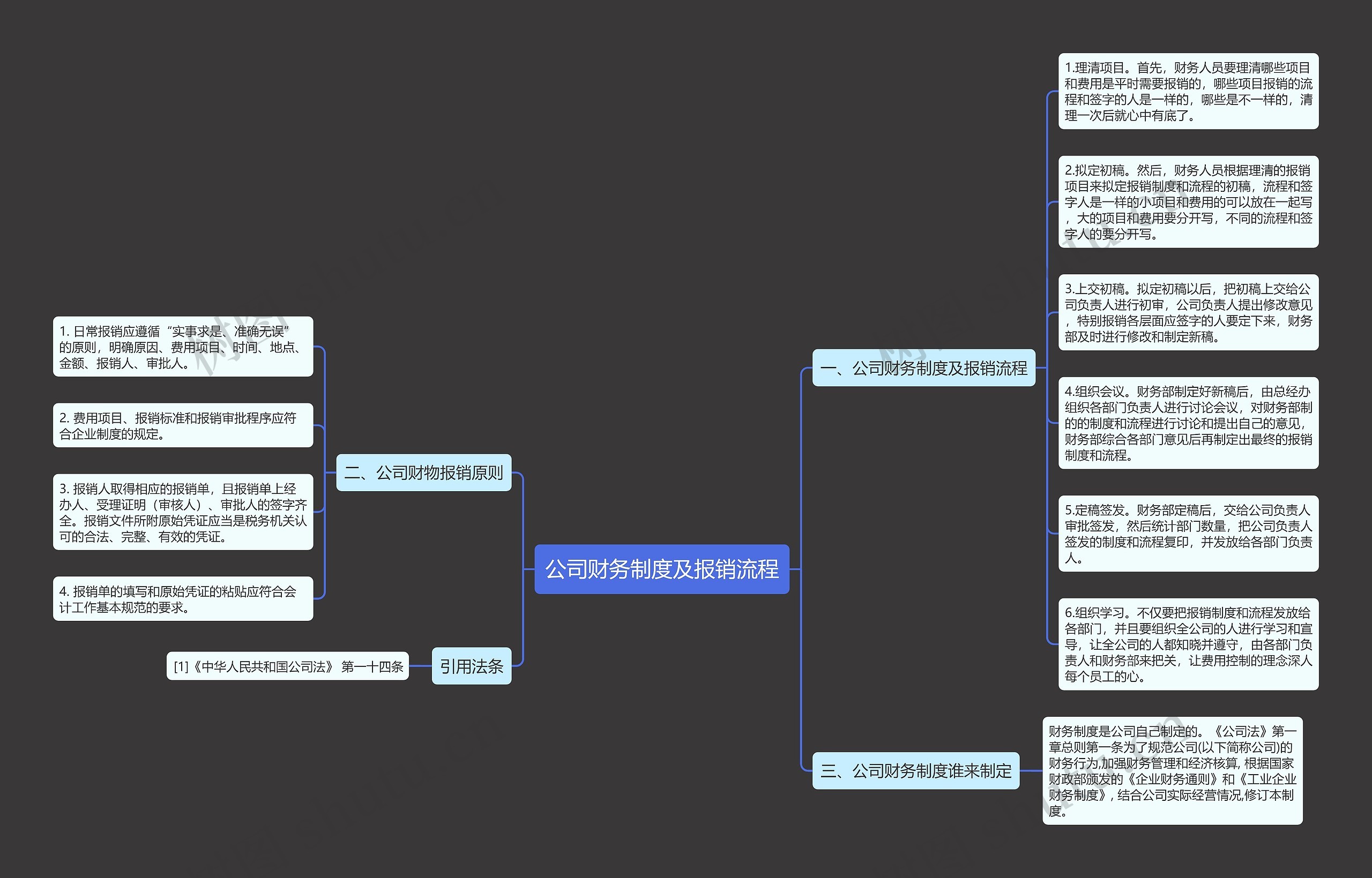公司财务制度及报销流程思维导图