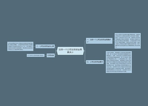 注册一个公司注册资金需要多少