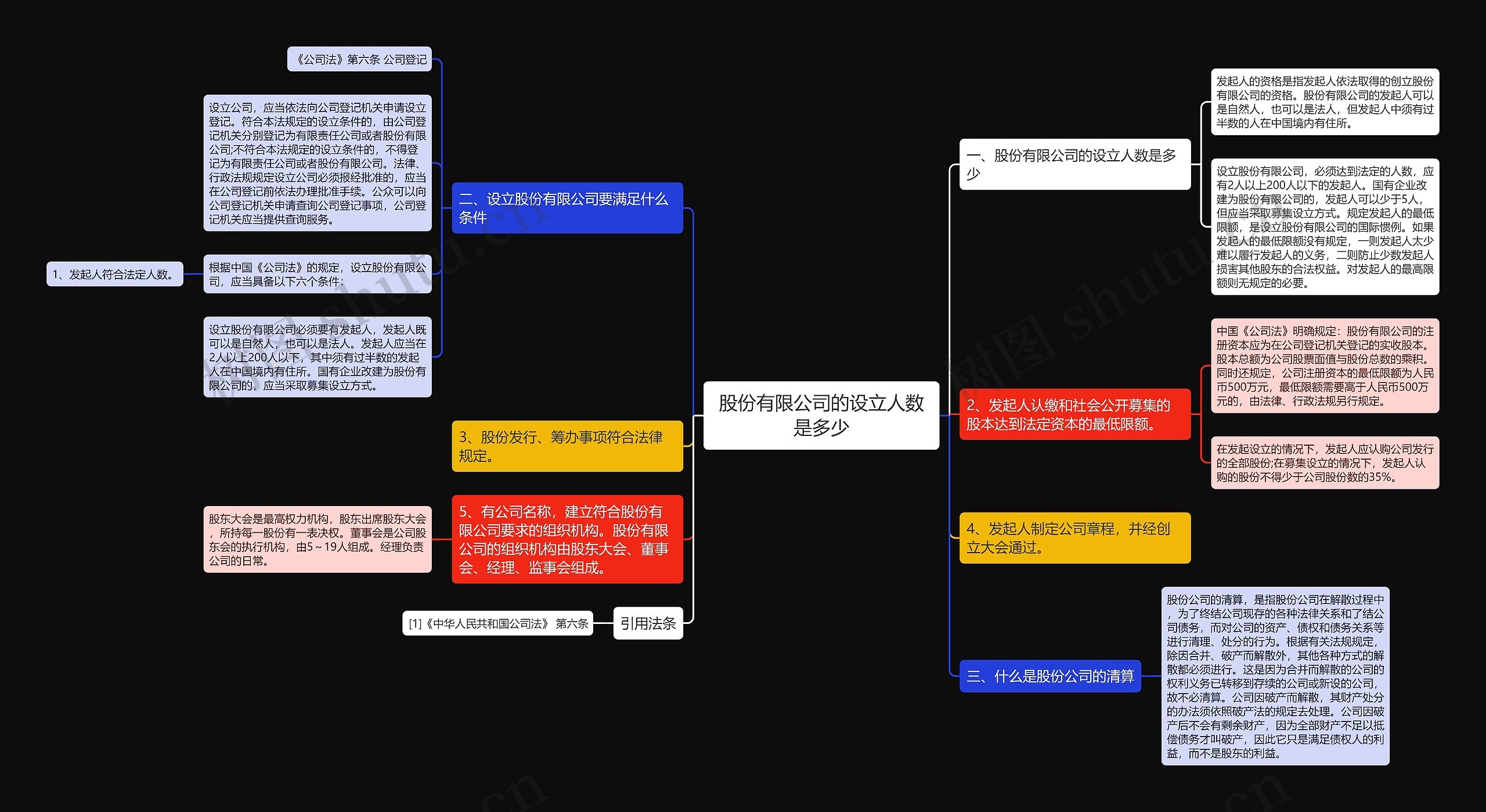 股份有限公司的设立人数是多少 股份有限公司的设立人数是多少