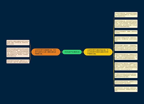 无形资产交易形式