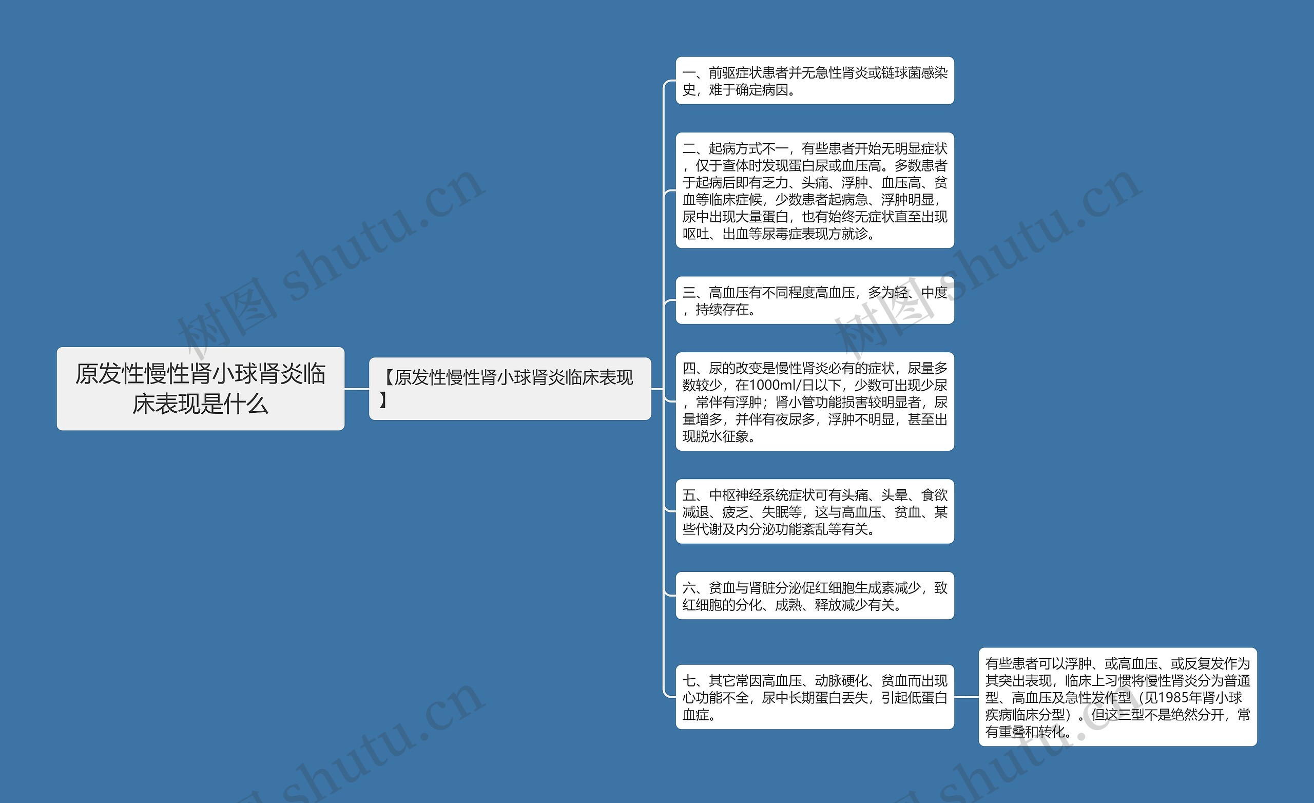 原发性慢性肾小球肾炎临床表现是什么思维导图