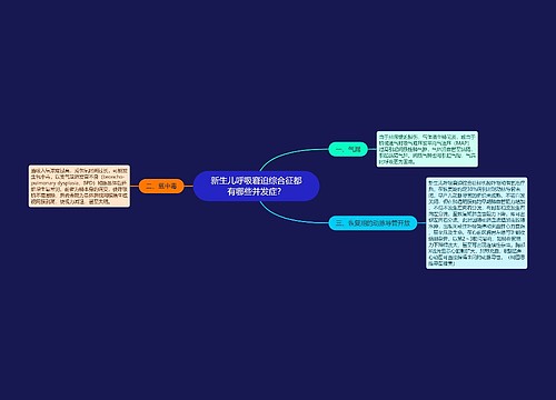 新生儿呼吸窘迫综合征都有哪些并发症？