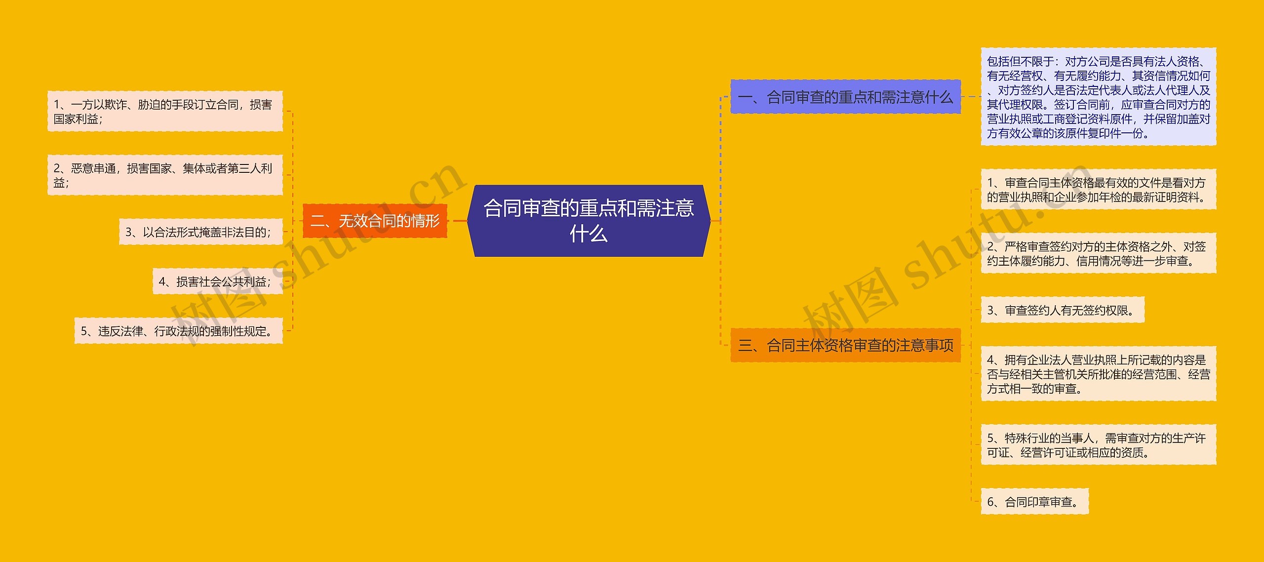 合同审查的重点和需注意什么 合同审查的重点和需注意什么