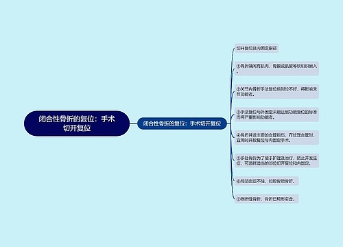 闭合性骨折的复位：手术切开复位