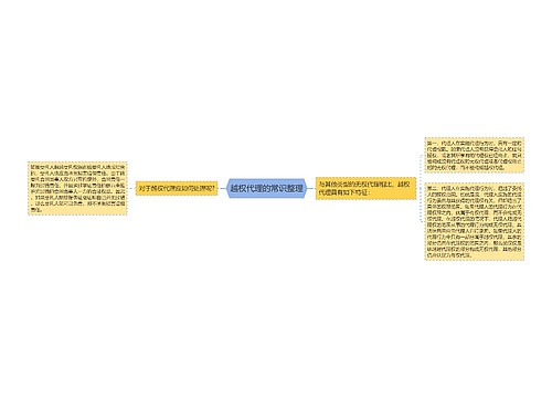 越权代理的常识整理