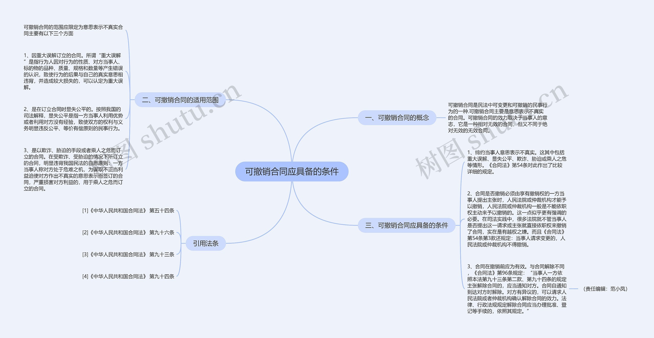 可撤销合同应具备的条件