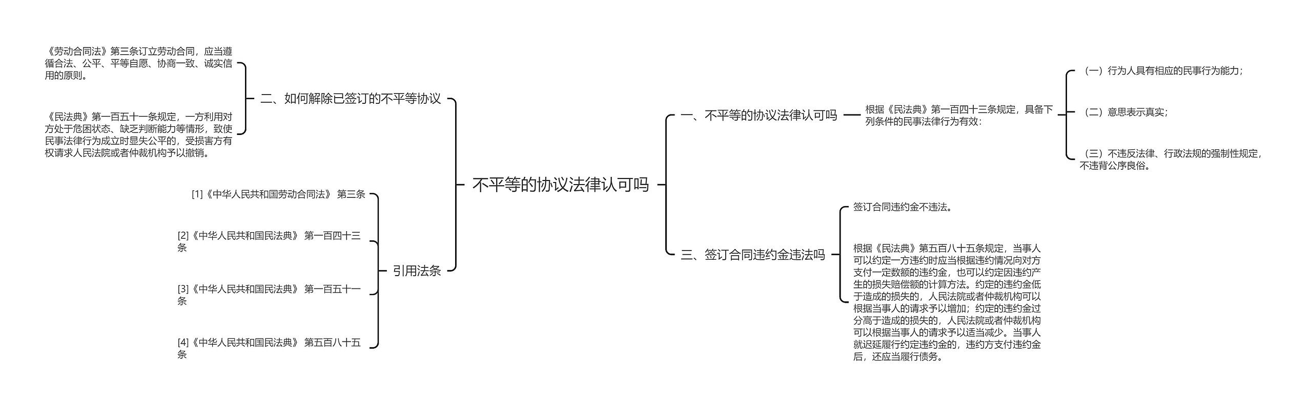 不平等的协议法律认可吗