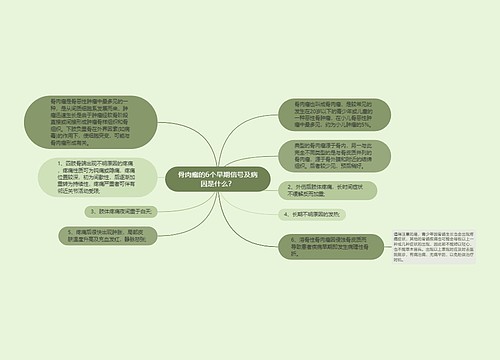 骨肉瘤的6个早期信号及病因是什么？