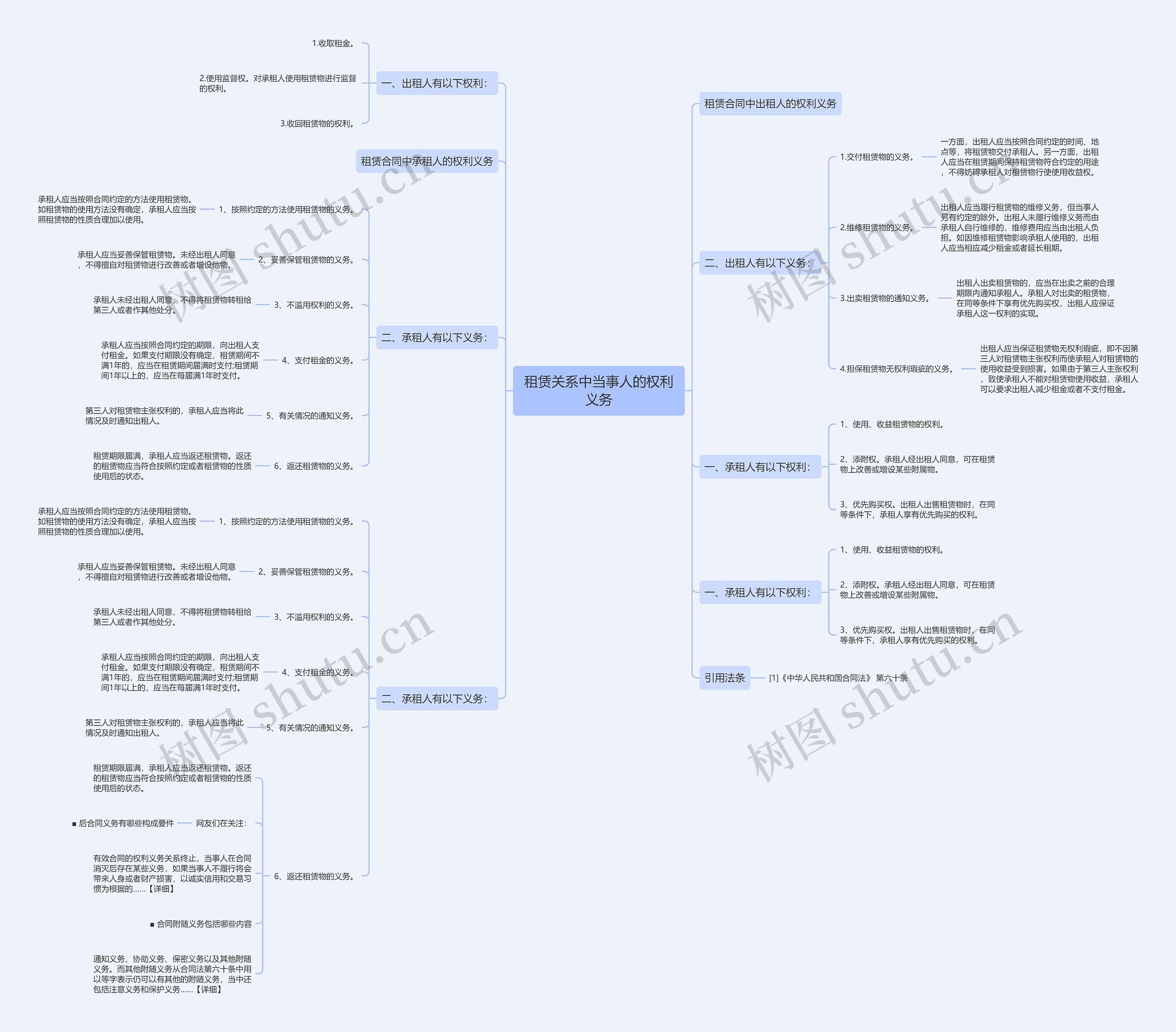 租赁关系中当事人的权利义务 租赁关系中当事人的权利义务