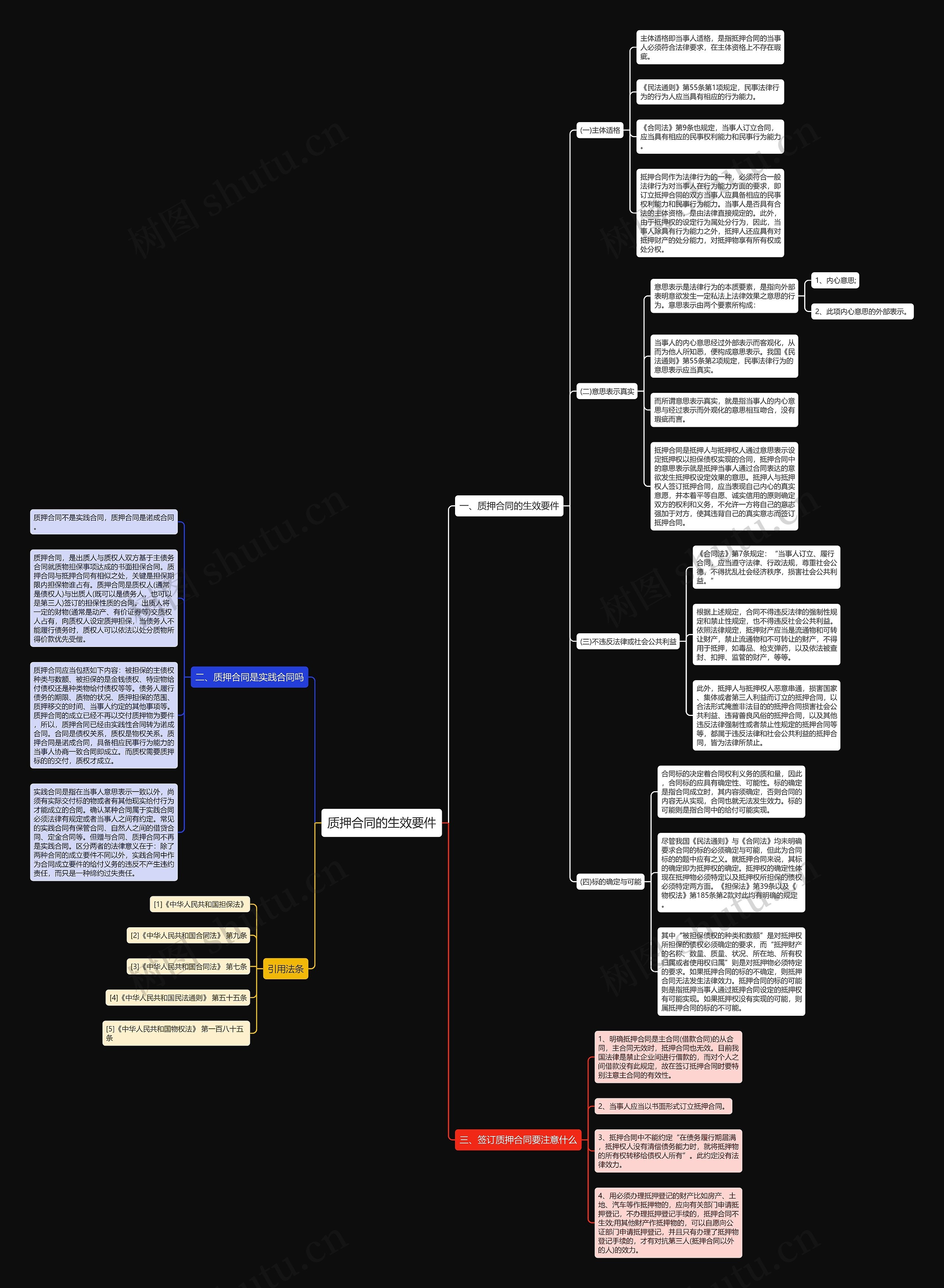 质押合同的生效要件 质押合同的生效要件