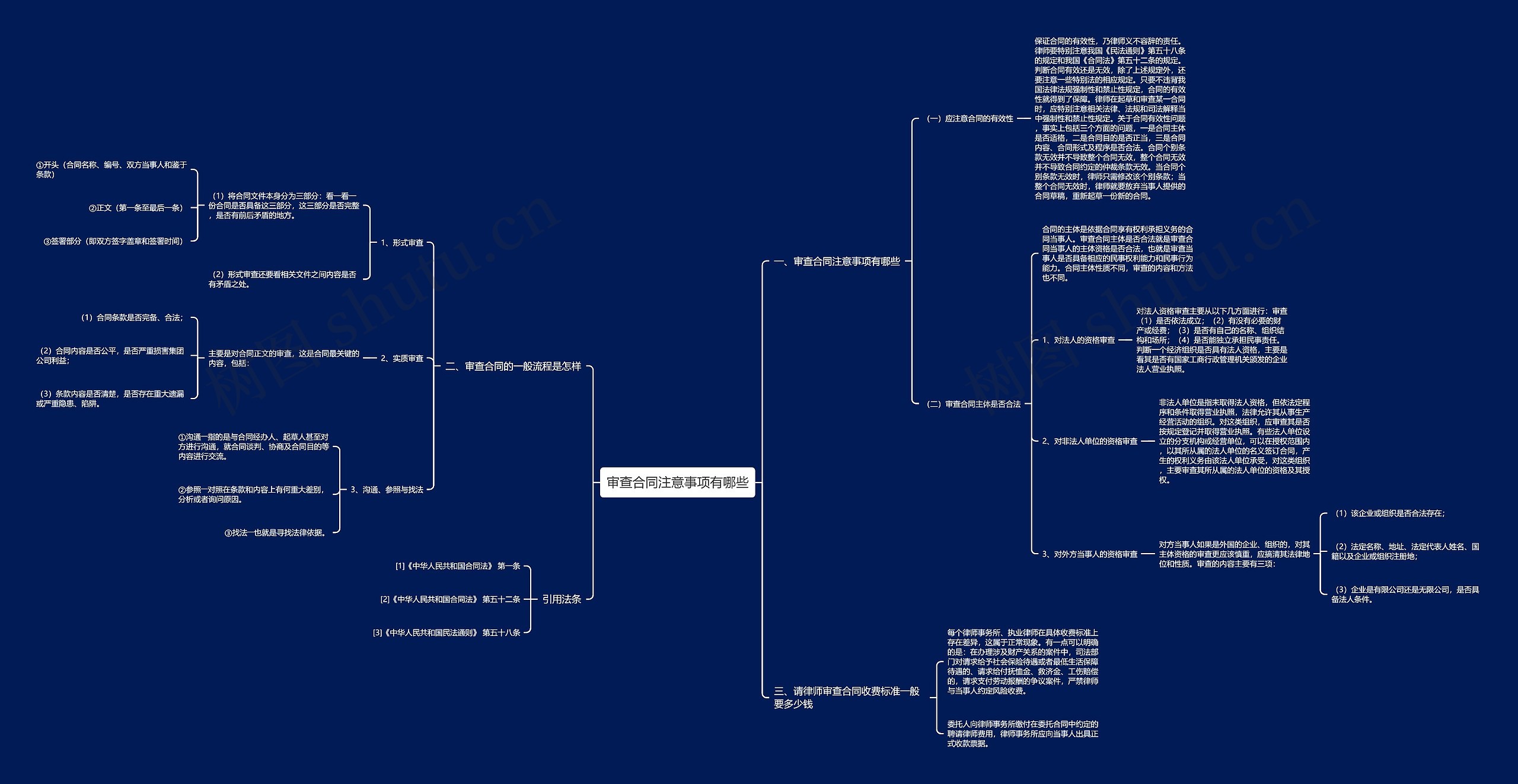 审查合同注意事项有哪些思维导图
