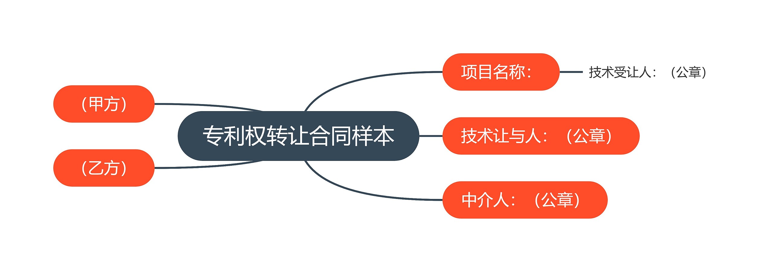 专利权转让合同样本思维导图