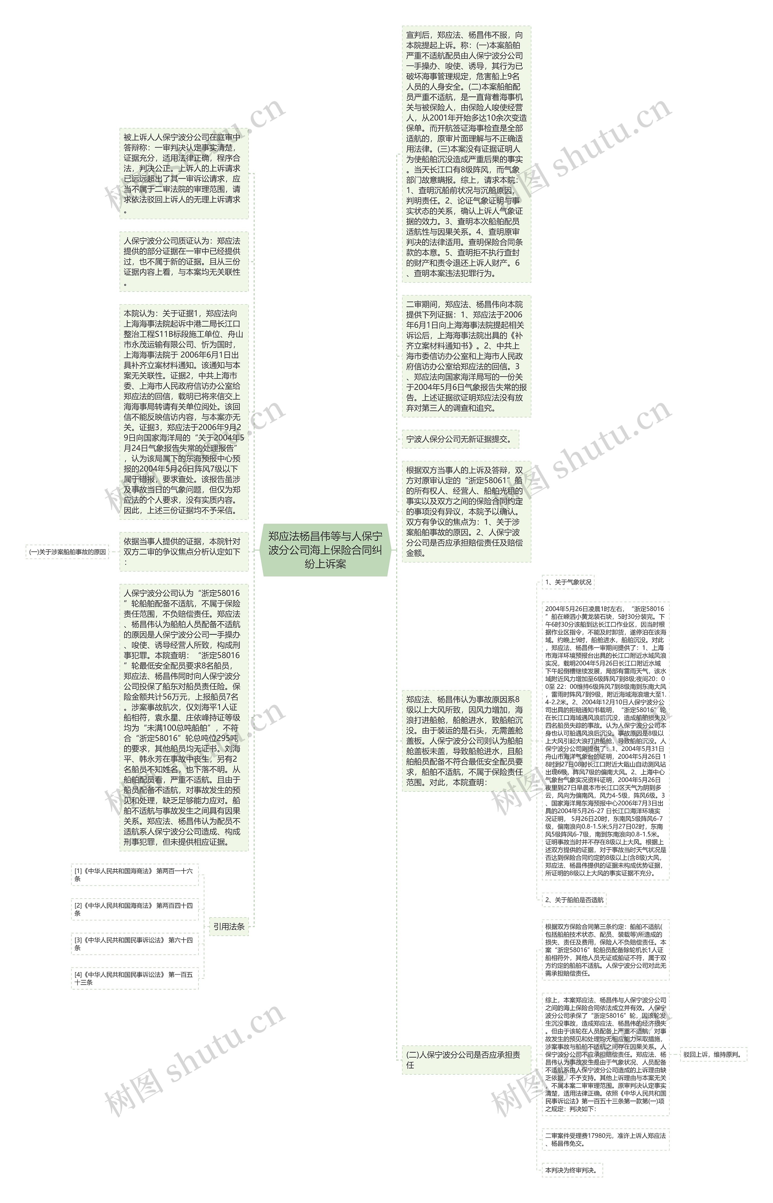 郑应法杨昌伟等与人保宁波分公司海上保险合同纠纷上诉案思维导图