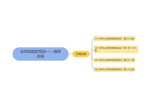 合同风险防范四——提供担保