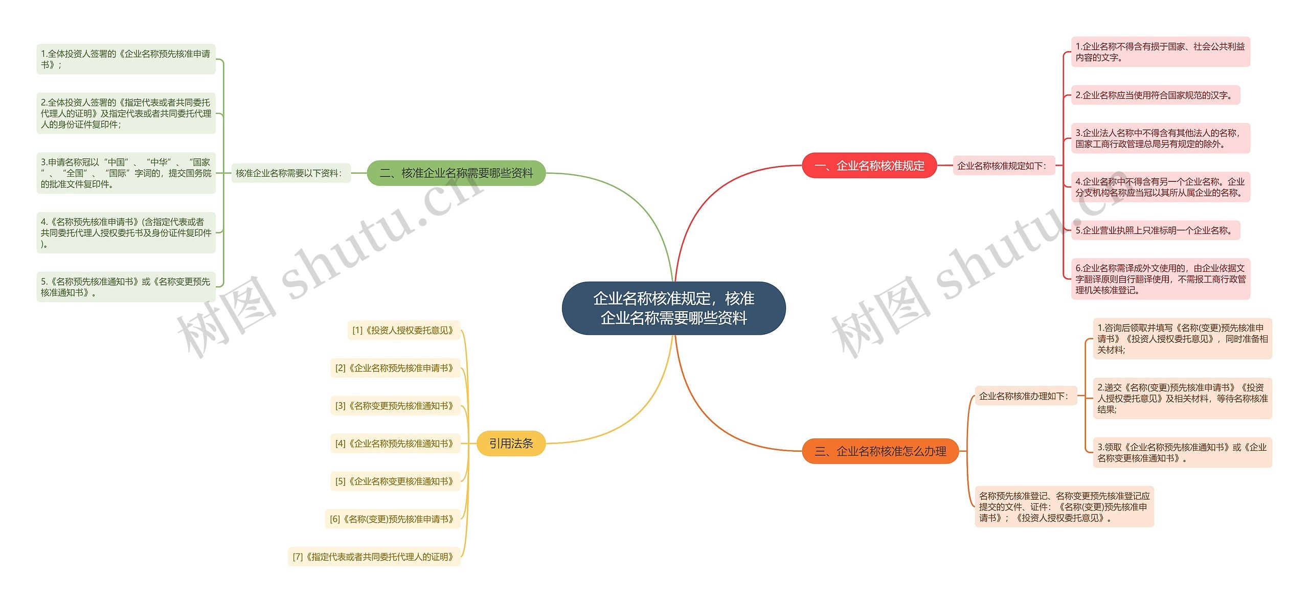 企业名称核准规定，核准企业名称需要哪些资料