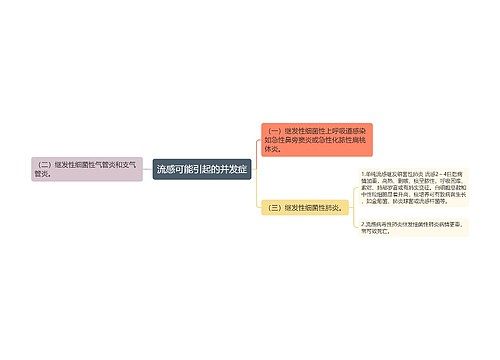 流感可能引起的并发症