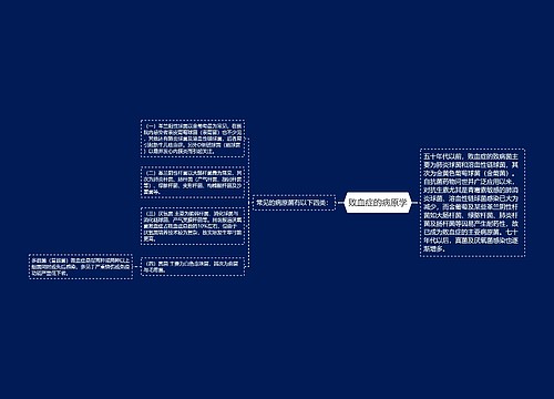 败血症的病原学