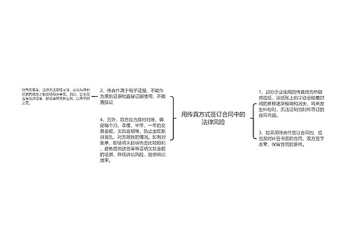 用传真方式签订合同中的法律风险