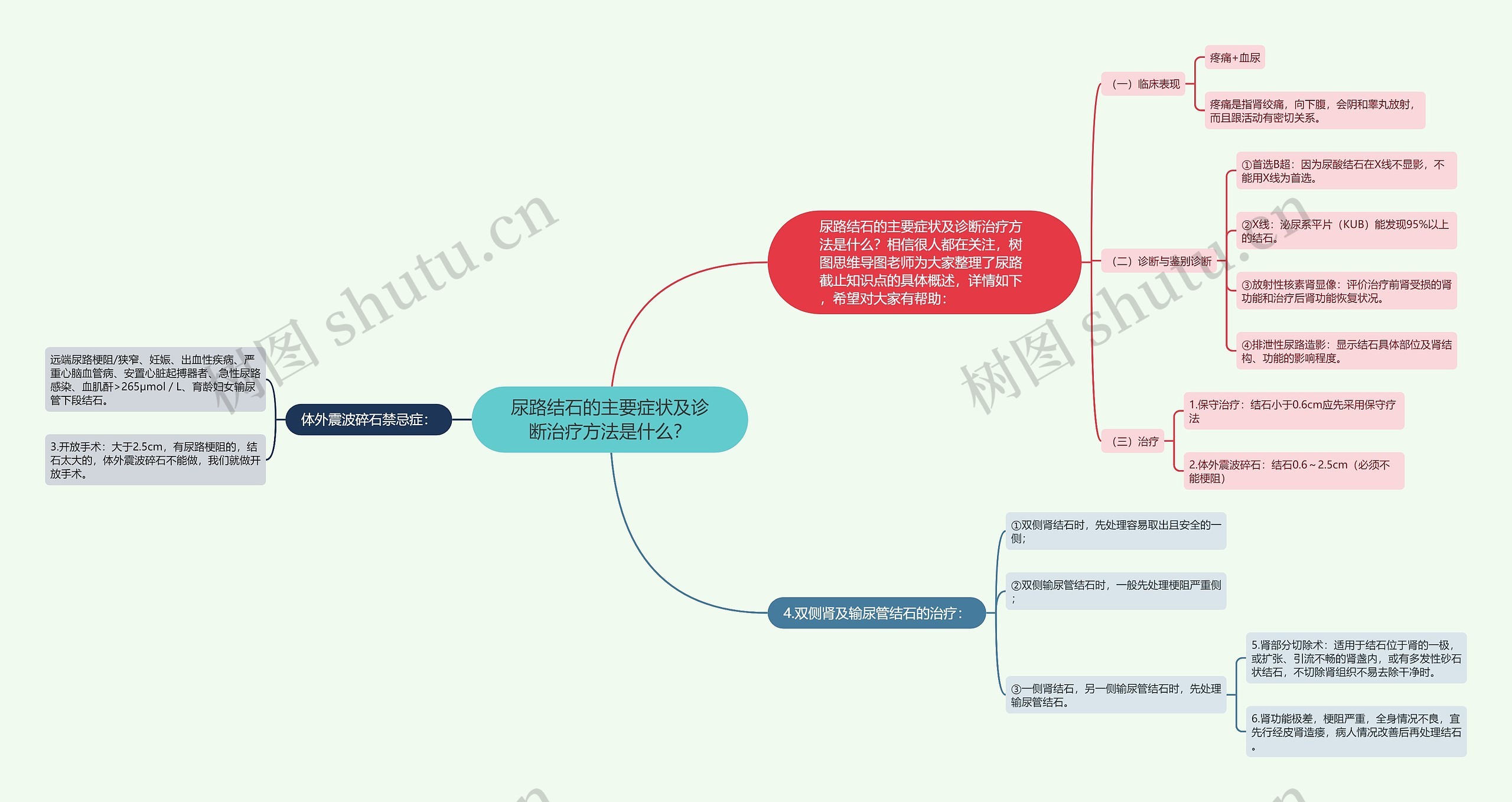 尿路结石的主要症状及诊断治疗方法是什么？