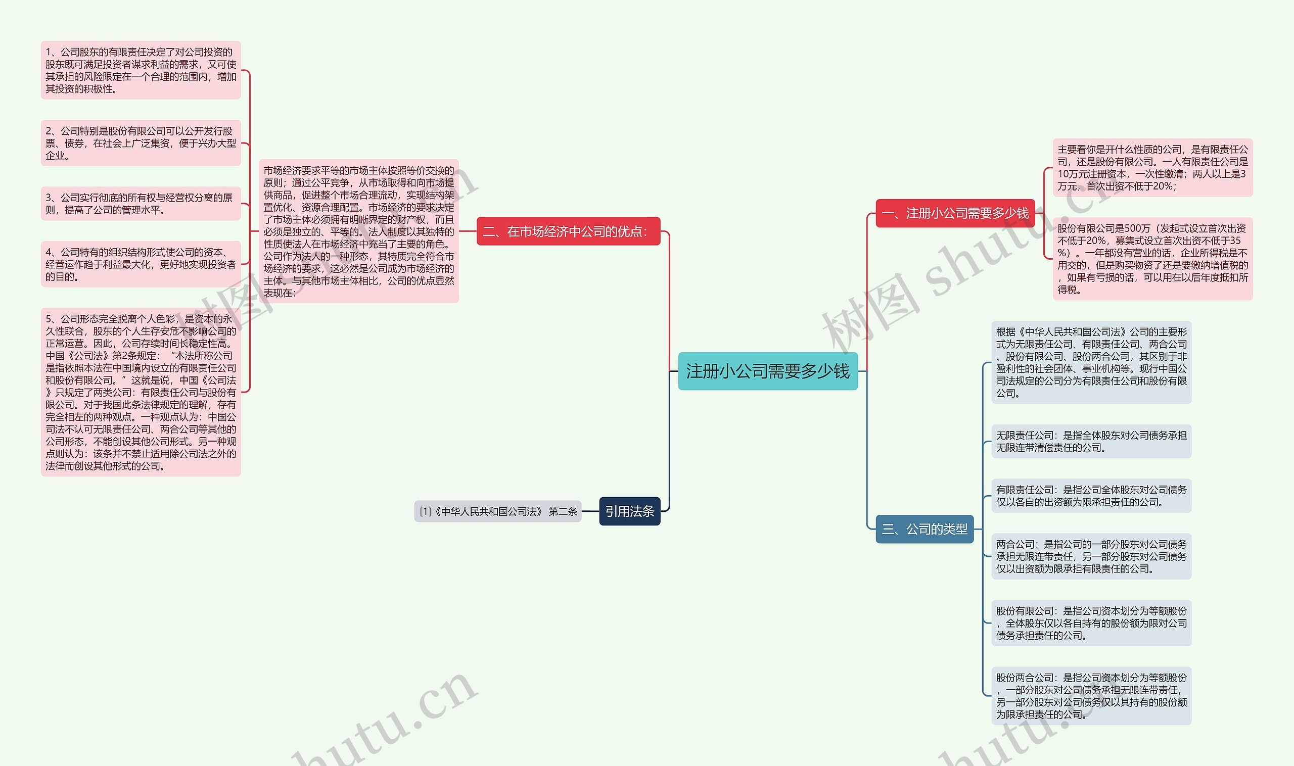 注册小公司需要多少钱