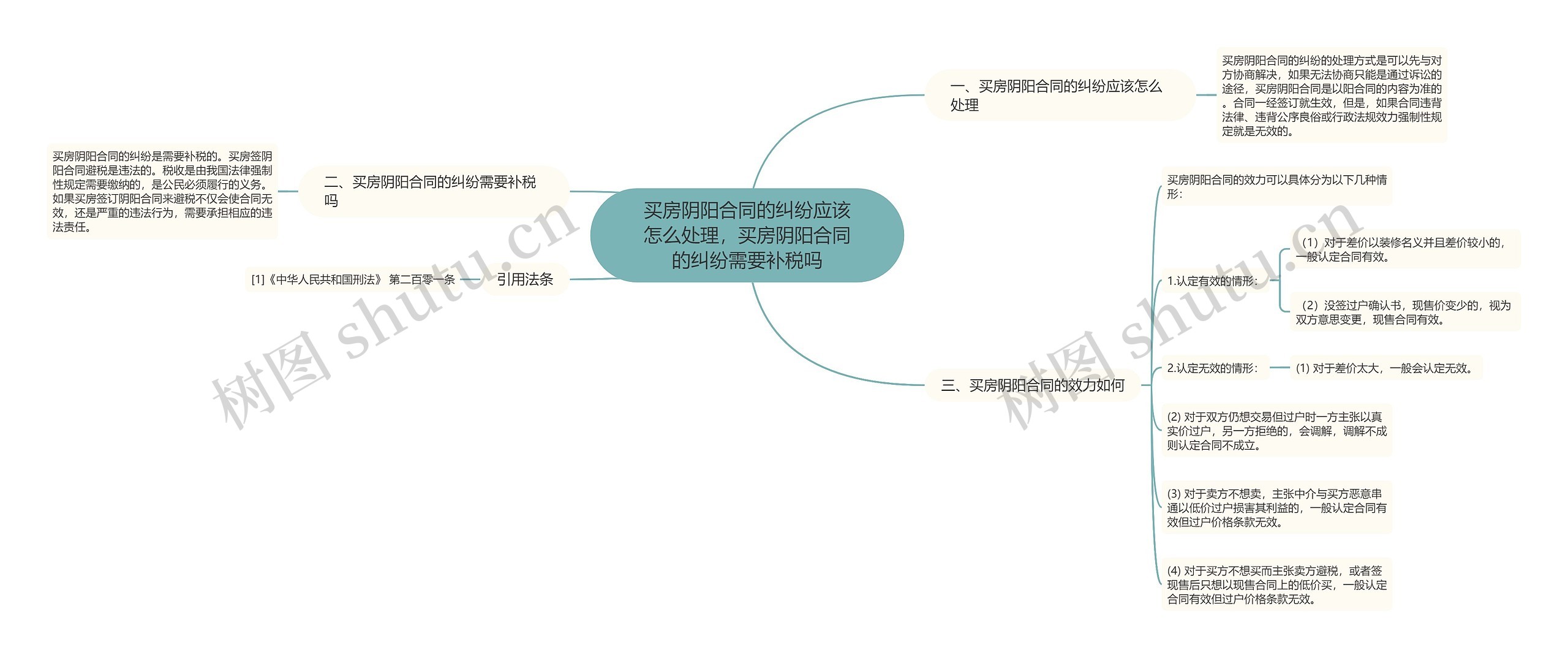 买房阴阳合同的纠纷应该怎么处理,买房阴阳合同的纠纷需要补税吗 买房阴阳合同的纠纷应该怎么处理,买房阴阳合同的纠纷需要补税吗