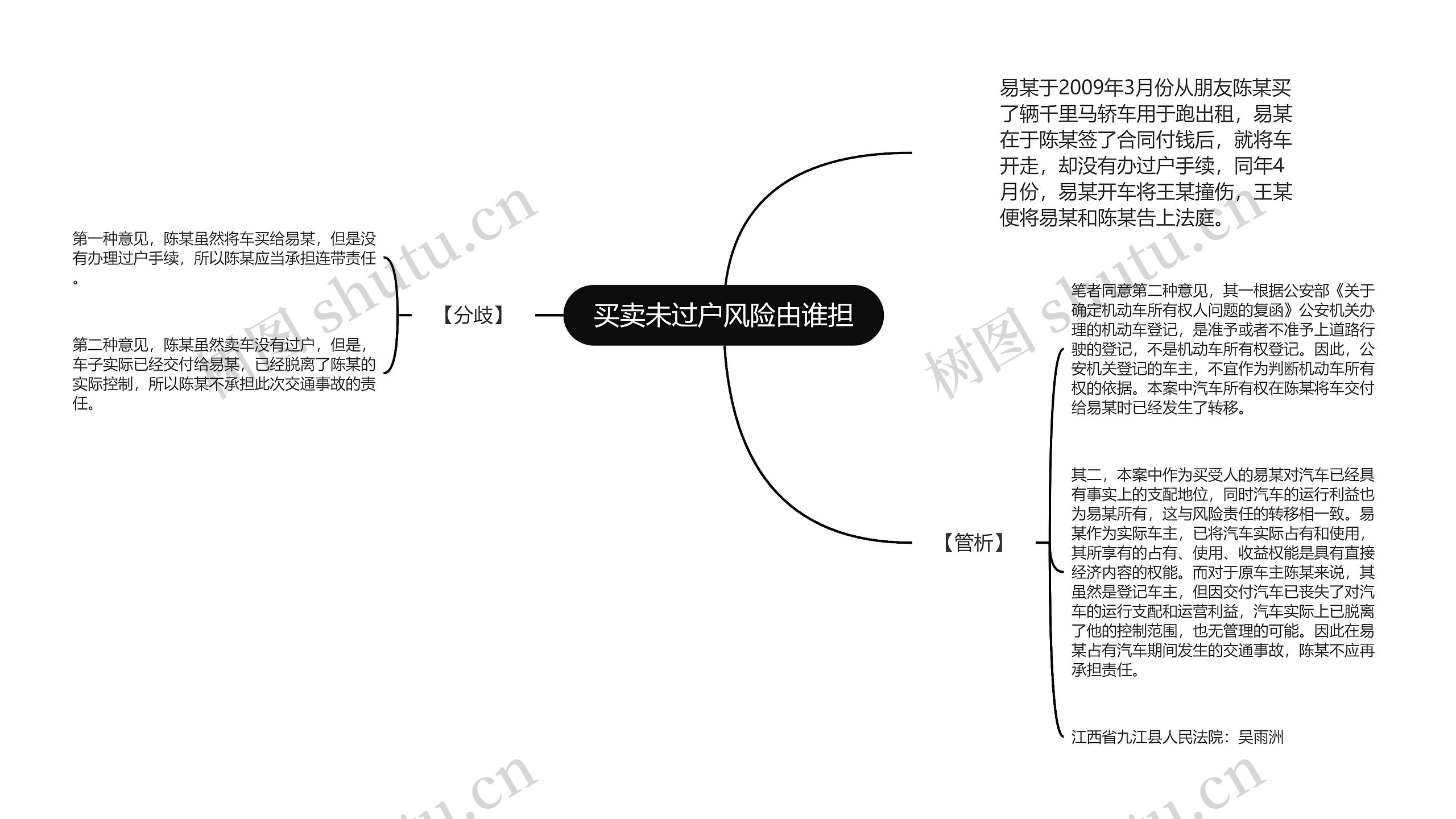 买卖未过户风险由谁担思维导图