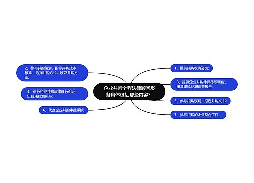 企业并购全程法律顾问服务具体包括那些内容？