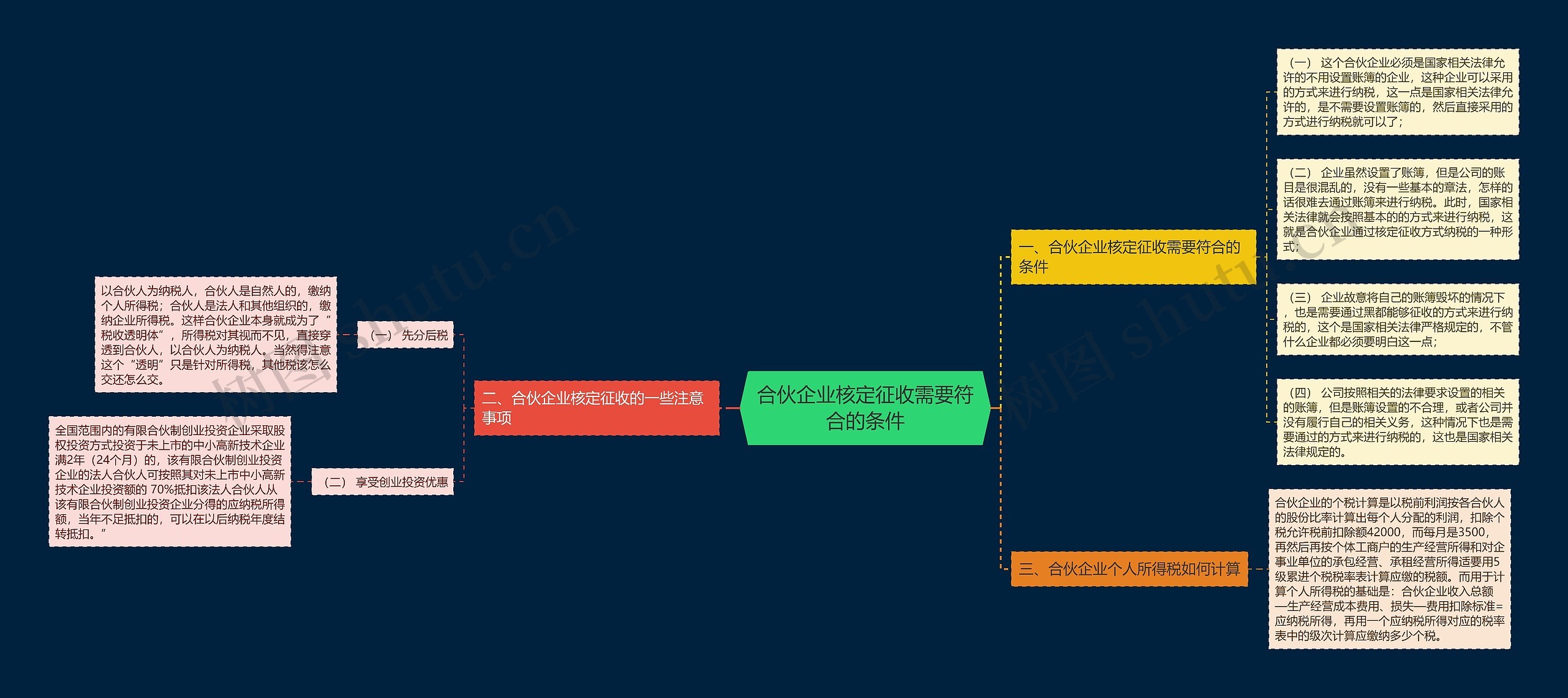 合伙企业核定征收需要符合的条件
 合伙企业核定征收需要符合的条件