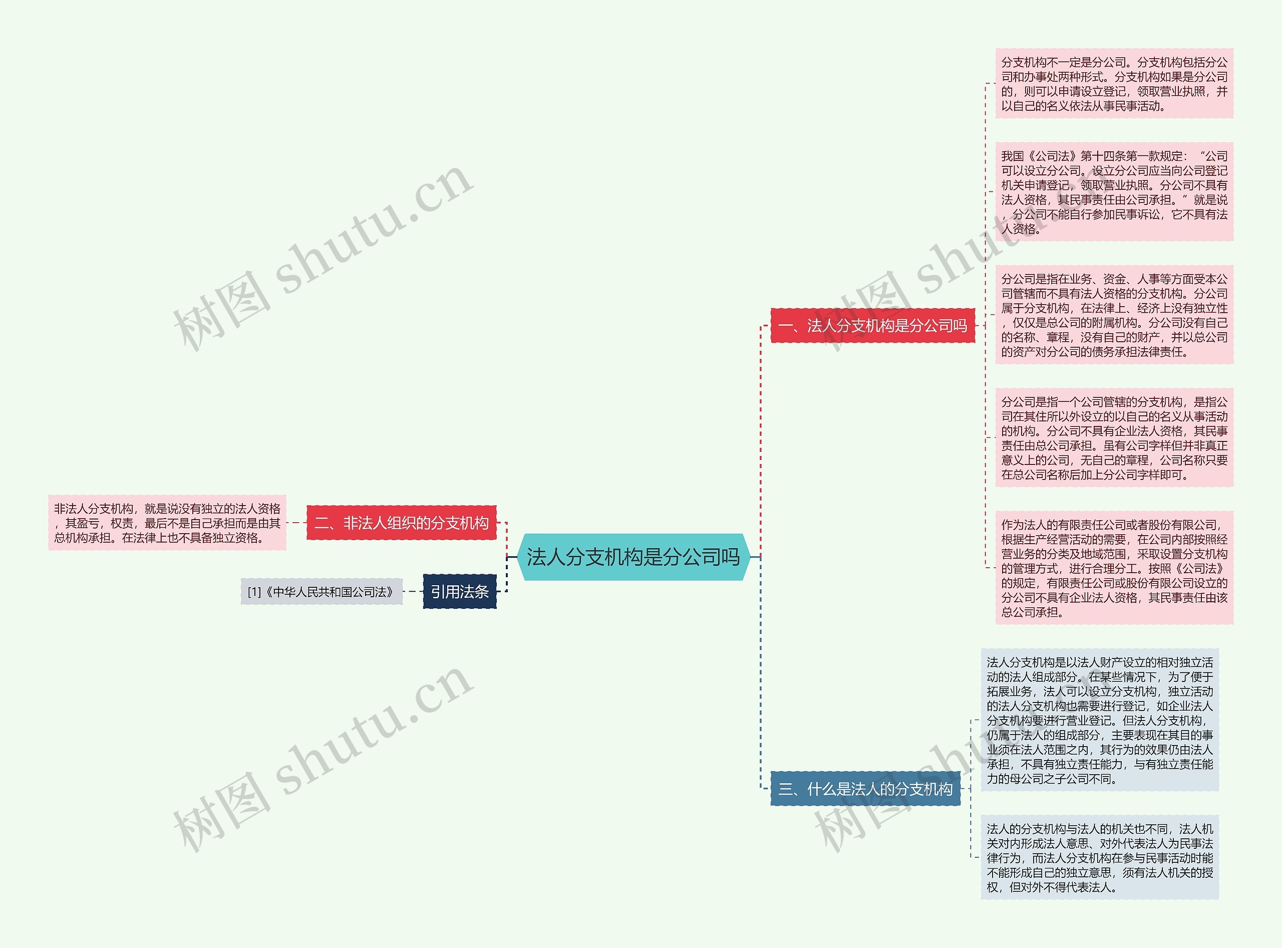 法人分支机构是分公司吗思维导图