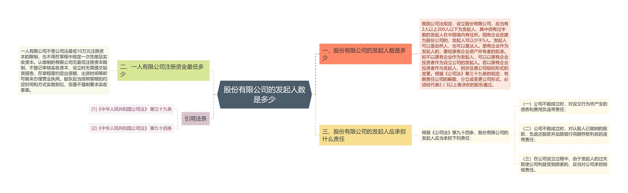 股份有限公司的发起人数是多少 股份有限公司的发起人数是多少