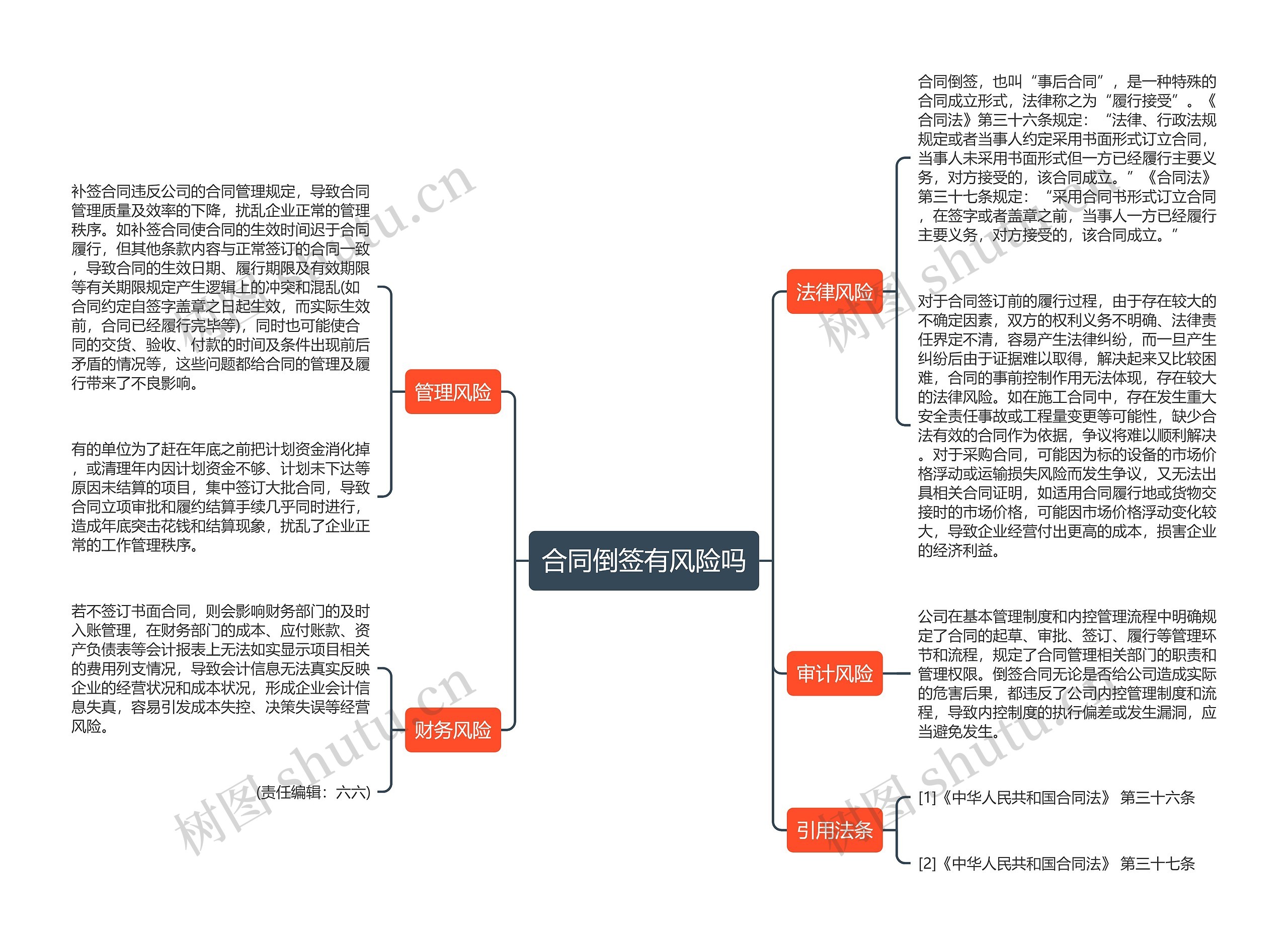 合同倒签有风险吗 合同倒签有风险吗