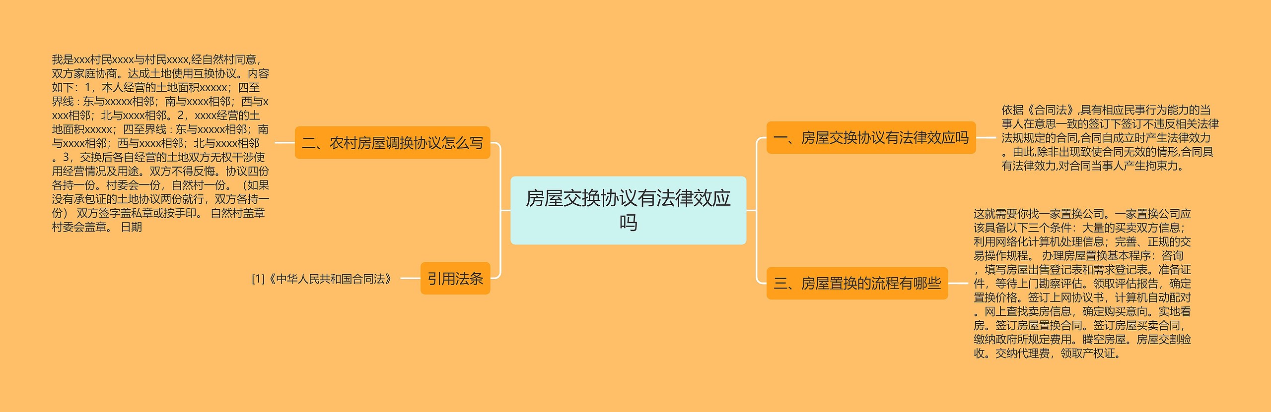 房屋交换协议有法律效应吗