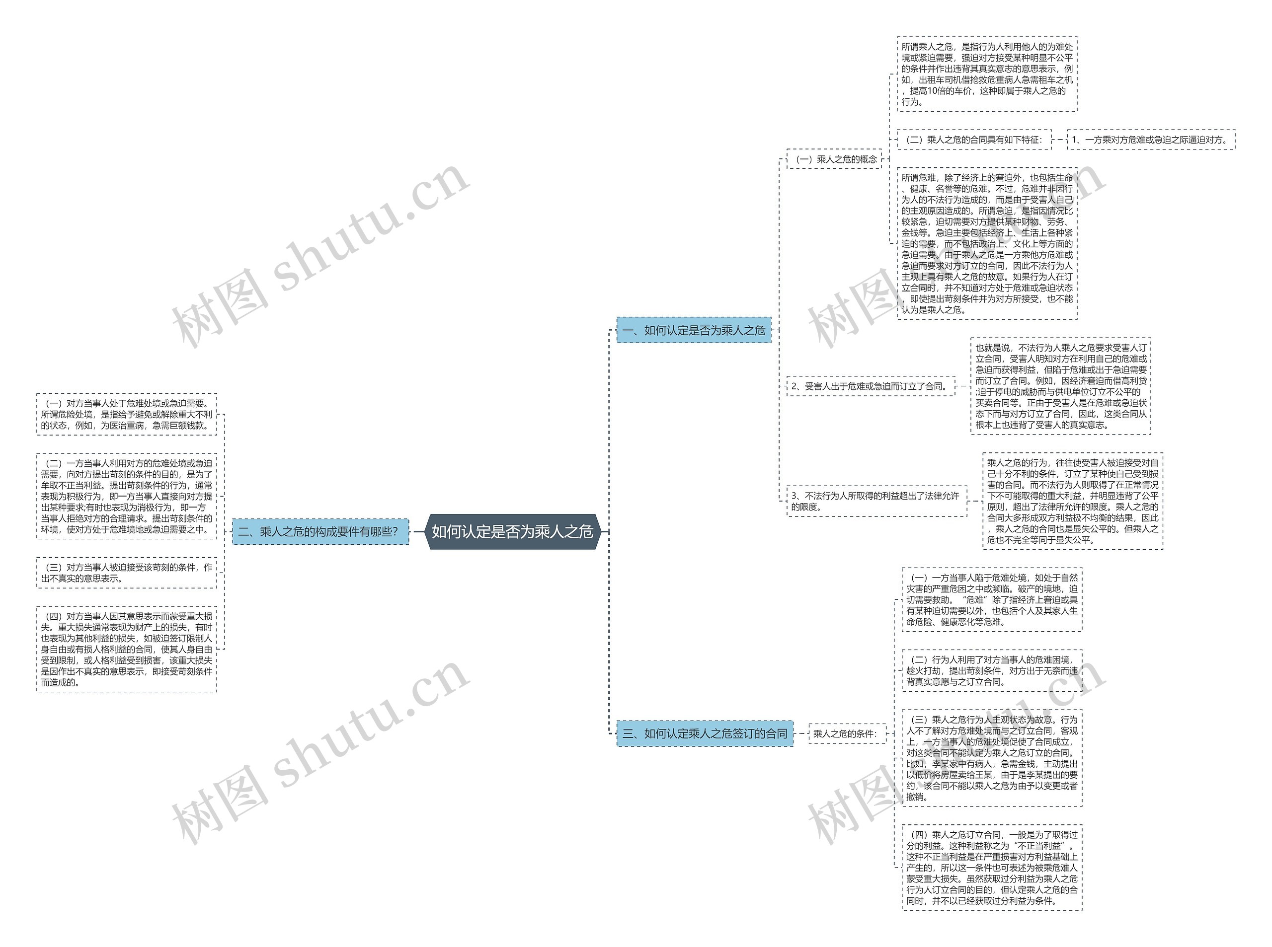 如何认定是否为乘人之危 如何认定是否为乘人之危