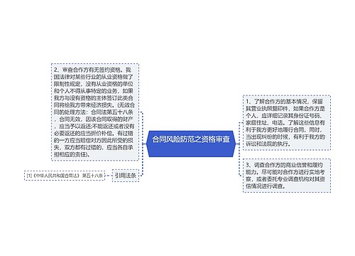 合同风险防范之资格审查　