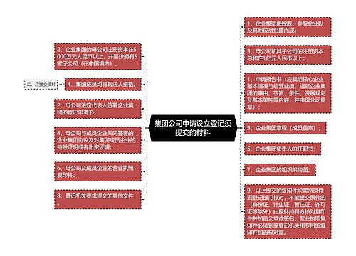 集团公司申请设立登记须提交的材料