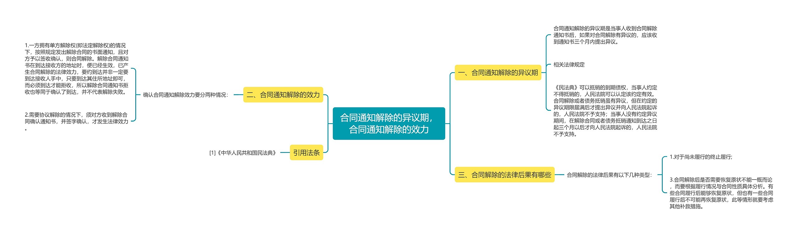 合同通知解除的异议期，合同通知解除的效力