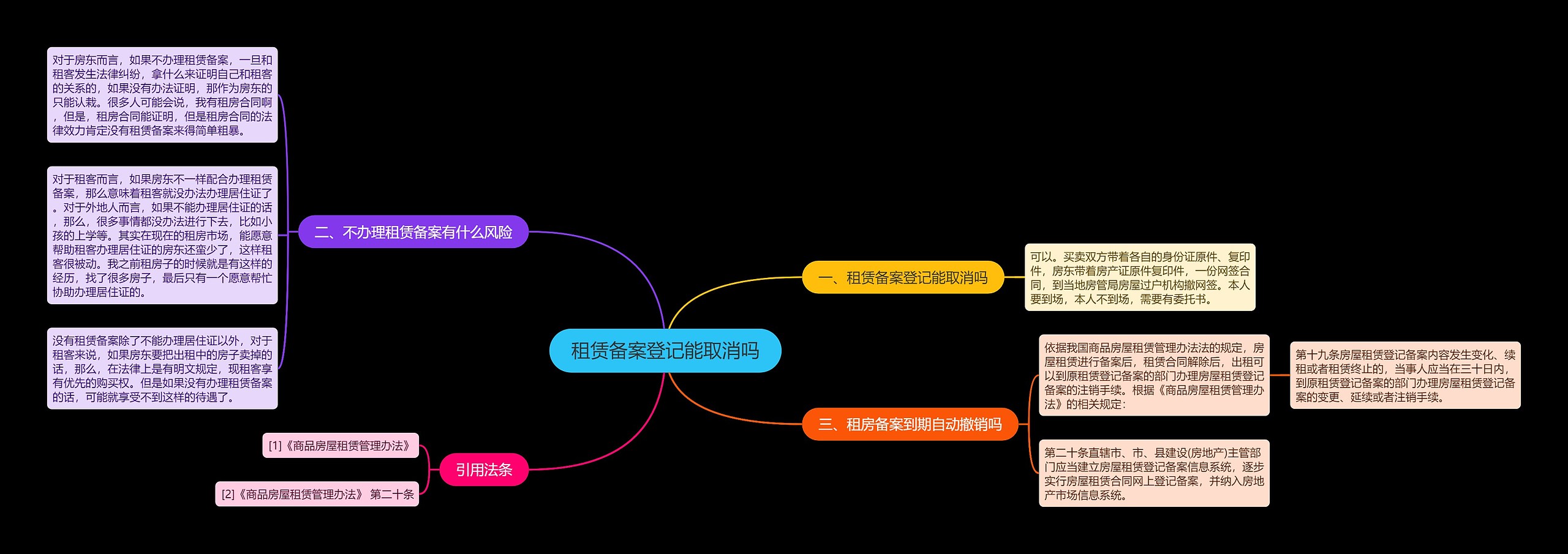 租赁备案登记能取消吗思维导图