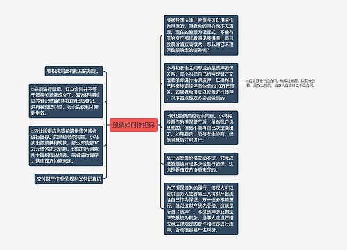 股票如何作担保