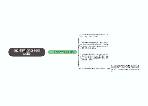 债务纠纷诉讼前应准备哪些证据