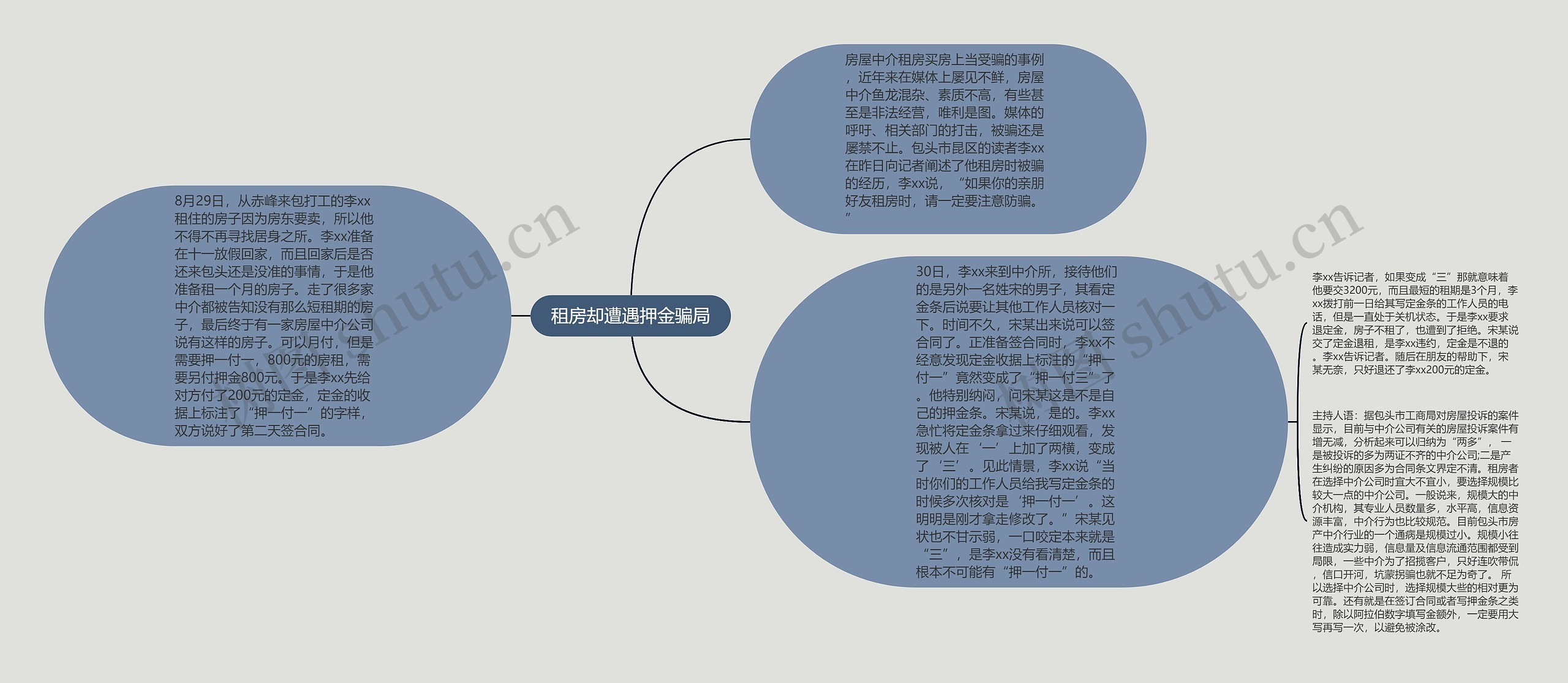 租房却遭遇押金骗局