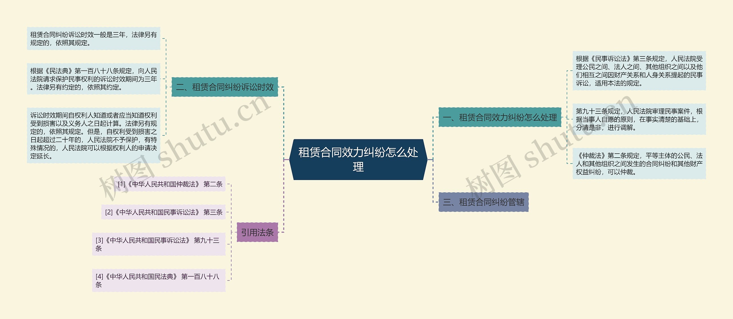 租赁合同效力纠纷怎么处理