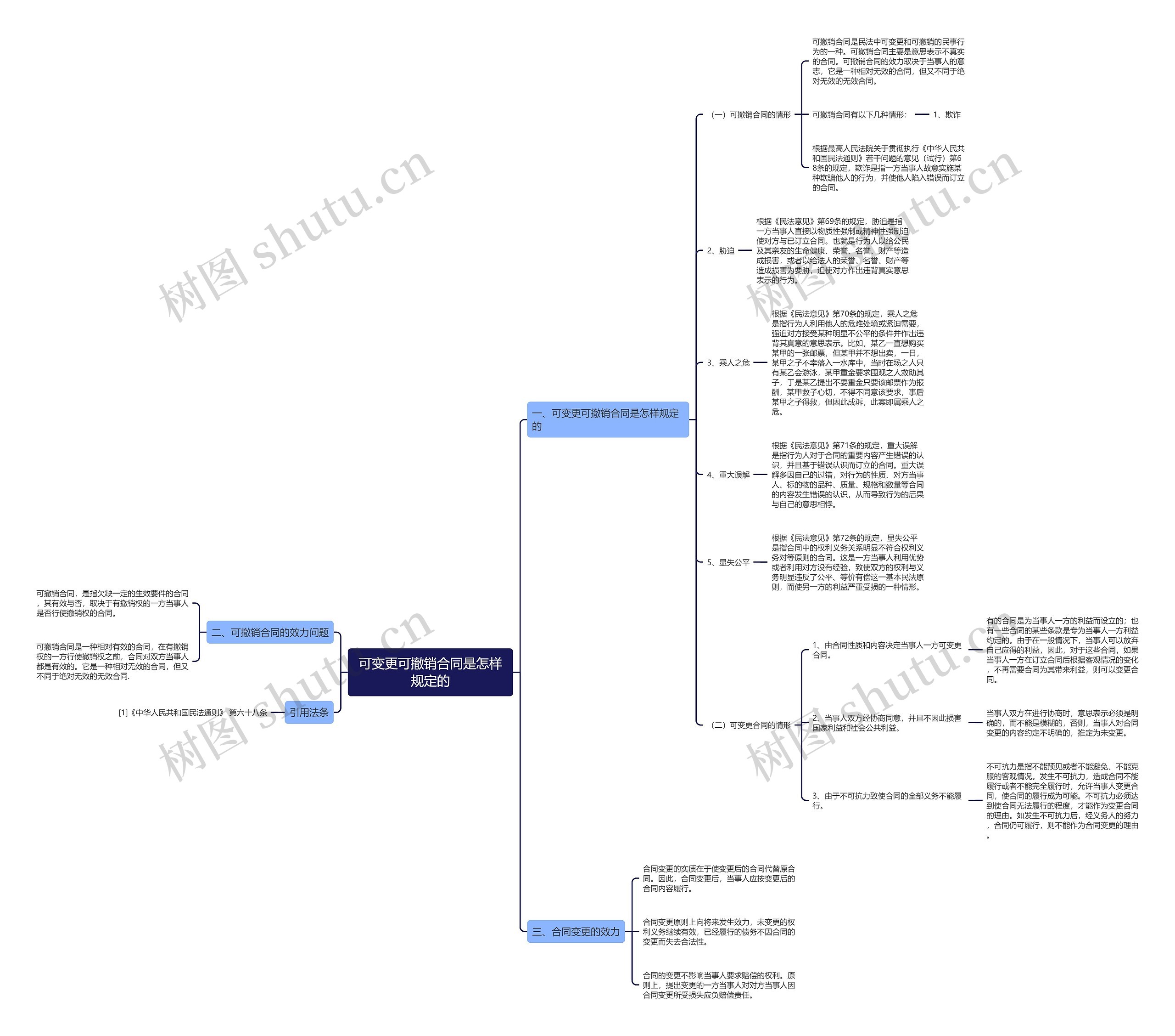可变更可撤销合同是怎样规定的 可变更可撤销合同是怎样规定的